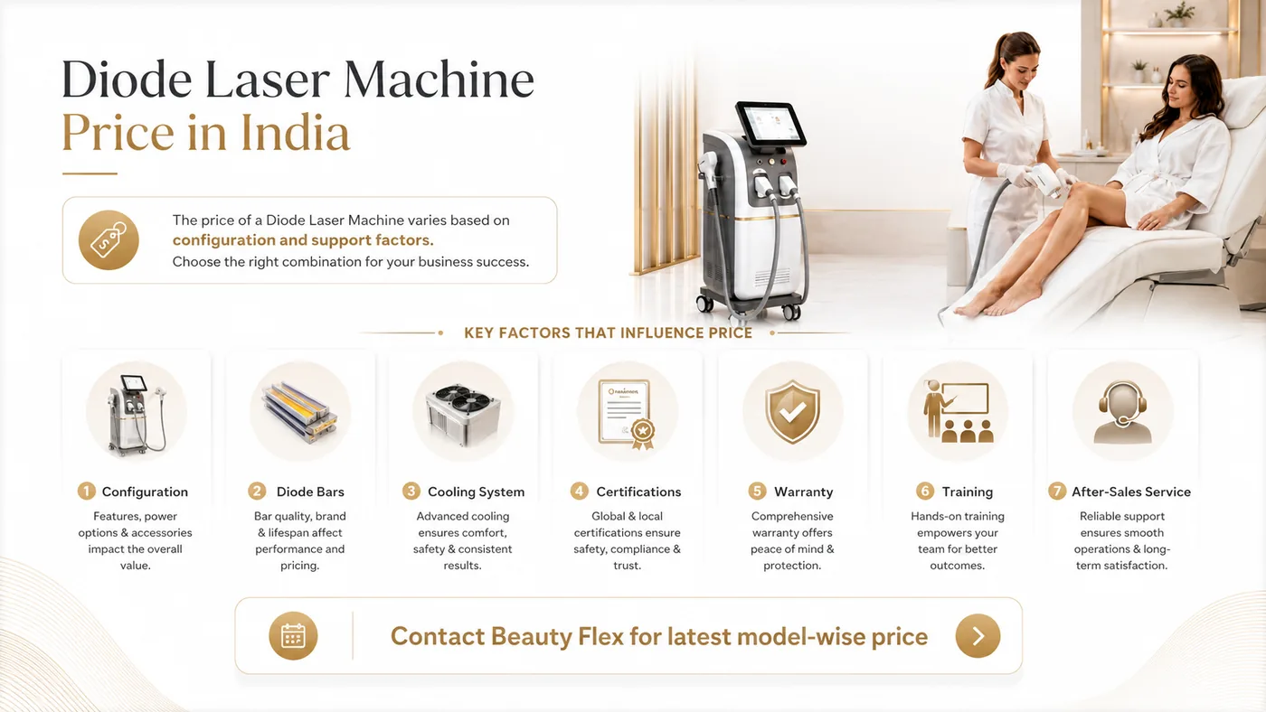 Diode laser machine price in India